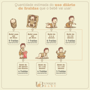 Quantas fraldas o bebê usa? Saiba tudo sobre tipos, quantidades e tamanhos!
